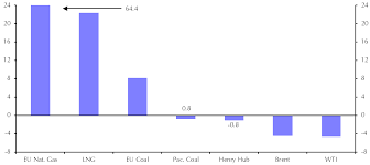 Seasonal Factors To Boost Gas And Coal Prices In Q4