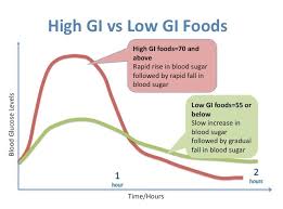 The 4 Key Misconceptions About Sugars And Endurance