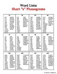 Short A Word Parts Chart And Word List Free
