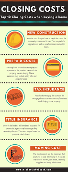 Which are prepaid costs when buying a home. Closing Costs Continued Top 10 Closing Costs When Purchasing A House First Time Home Buyer Professional Real Closing Costs Buying A New Home Home Buying