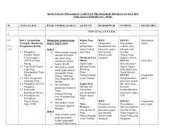 Kssm sejarah tingkatan 2 (kedah tua). Himpunan Rpt Sejarah Tingkatan 2 Yang Bermanfaat Khas Untuk Guru Guru Muat Turun Cikgu Ayu