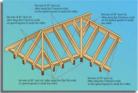 Roof Framing