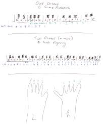 piano technique playing the c major scale