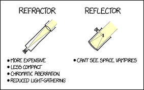 On The Other Hand The Refractor S Limited Light Gathering Means It S Unable To Make Out Shadow People Or The Dark God Ch Make It Rain Shadow People Reflectors