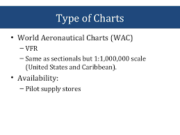 everything about aviation charts