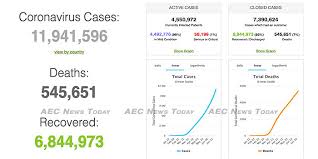 Total coronavirus cases in the philippines. Covid 19 In Asean Update For July 8 Philippines Tops Singapore For Total Cases And Indonesia For Active Cases