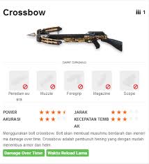 Sub machine gun ff atau dikenal senjata smg terbaik free fire 2020 ini menjadi andalan para pemain ff. Rumahgame Perbedaan Senjata Smg Dan Assault Rifle Ar Di Free Fire