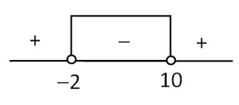 Maybe you would like to learn more about one of these? Diskriminan Fungsi Kuadrat Super Matematika