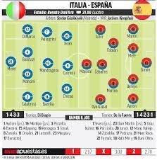 Este fue el antepenúltimo partido de ladislao kubala como seleccionador español. Italia Vs Espana Sub 21 Empiezan Por El Final Marca Com