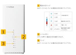 即解決 ソフトバンクエアーが遅いときの対処法 原因と合わせて詳しく解説 わたしのネット