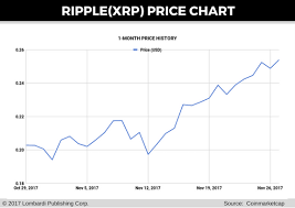 Ripple Price Forecast Wall Street Exposure Could Become Xrp