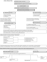 Classifying Iron And Steel For Import And Export Gov Uk