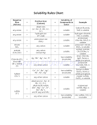 preview pdf solubility rules chart 2