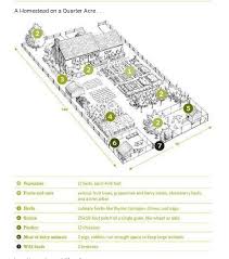 Quarter Acre Homestead Garden Layout Acre Homestead Homesteading Farm Layout