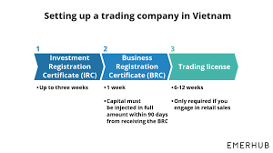 As your trusted china import agent, we will handle your sourcing, purchasing wholesalers, manufacturers, suppliers & exporters find international buyers and importers everyday on this fastest growing trade portal and online directory. 2019 Guide To Import To Vietnam Emerhub