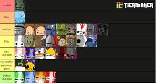 Then complete the game with the skeleton to unlock the bear character. I Made Another Tier List For The Hardest Characters To Unlock For The Xbox 360 Ps3 Version R Castlecrashers