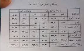 رسميا بالتربية والتعليم زياده البدل النقدى والمرتب للمعلمين والمعلمات للانتقالات وتصل الزياده 481 جنيها للتفاصيل اضغط هنا