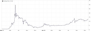 Bitcoin angebot ist nicht limitiert, spark token airdrop von ripple markiert trendwende beim xrp kurs, bitcoin whale bewegt 200.000 btc aus dem jahr 2013 und cardano als defi gamechanger 5 Grunde Warum Der Bitcoin Kurs Eigentlich Nur Steigen Kann Bitcoinblog De Das Blog Fur Bitcoin Und Andere Virtuelle Wahrungen