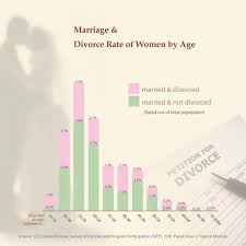 It also gives an opportunity to develop a good sense of. What Is The Best Age To Get Married Fearfully Wonderfully Made