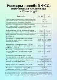 Detskie Posobiya V Barnaule I Altajskom Krae 2021