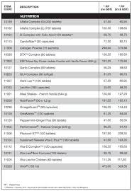 Harga ikan ini akan semakin mahal jika ukuran jenongnya semakin besar dan pastinya bentuknya ideal. 19 Senarai Harga Produk Shaklee Terkini Pictures Senaraivlogs