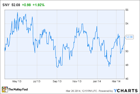 Heres How Sanofi Hopes To Survive Post Lantus Aol Finance