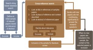 Navigate to your page and exercise. Sustainable Business Model Innovation A Review Sciencedirect