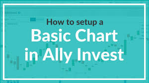 how to setup a basic chart in ally invest