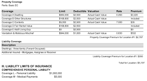 Additional insureds hold an ownership stake and can be the beneficiary of the insurance policy, while additional interests are not covered by the policy (1) … it is a great idea for an owner to be listed as an additional interest, also known as an interested party or party of interest, on a renters. How Much Does Landlord Insurance Cost Steadily