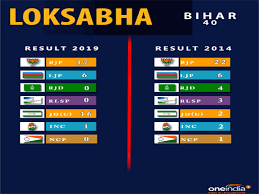 Lok Sabha Election 2019 Full Result State Wise Oneindia News