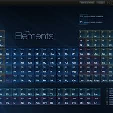 10 New Periodic Table Hd Wallpaper Full Hd 1080p For Pc Desktop 2018 Free Download Periodic Table Wallpapers Wallpaper C Hd Wallpaper Periodic Table Desktop Pc