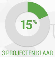 Format The Legend Of My Donut Chart Stack Overflow