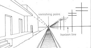 linear perspective jpg 1800 967 linear perspective art perspective art perspective drawing