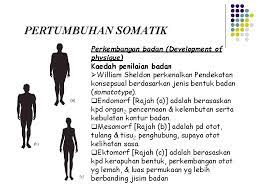 Fertilitas mencakup peranan kelahiran pada perubahan penduduk, sedangkan natalitas mencakup peranan kelahiran pada perubahan penduduk dan reproduksi manusia. Definisi Dan Konsep Pertumbuhan Kematangan Dan Pembelajaran Motor