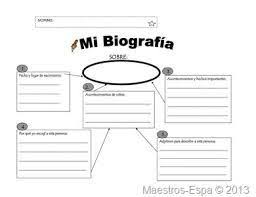 Resultado De Imagen Para Formato Para Hacer Una Biografia Personal Ejemplo De Biografia Organizadores Graficos Tipos De Texto