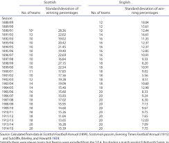 Enter a team or competition. A Measure Of The Static Equality Of Competition In The Scottish And Download Table