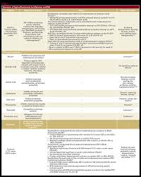 Image result for Mild PIH Management