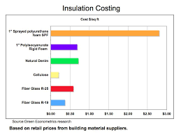 Heating And Cooling Does Insulation Pay