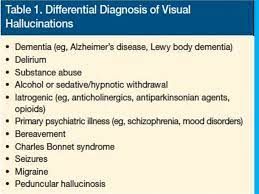 Common experiences include hallucinations (hearing voices or seeing things that are. Introduction To Psychotic Disorders And Secondary Organic Psychotic Disorders Online Presentation
