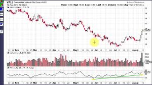 Money Flow Chart 25320473904 Money Flow Chart 49