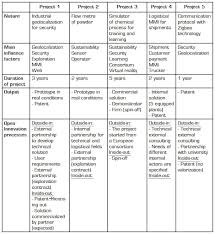 Well Suited Organization To Open Innovation Empirical