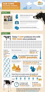 Pin On Agriculture