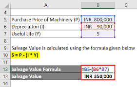 Subtract the estimated salvage value of the asset from the cost of the asset to get the total depreciable amount. Salvage Value Formula Calculator Excel Template