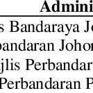 For a postcode finder from geonames: Pdf Conceptual Design Of Malaysia Geopostcode System