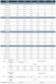 Iphone 12, super retina xdr erkanıyla kullanıcılara sahip olduğu üstün kamera, grafik ve işlemci özelliklerini deneyimleme fırsatı sunuyor. Iphone 12è³‡è²»æ–¹æ¡ˆå…¨å‡ºçˆ 4å¤§é›»ä¿¡çš†å¯0å…ƒå¸¶æ–°æ©Ÿå›žå®¶