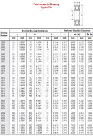 Kode bearing kruk as motor honda Kode Bearing Dan Dimensinya Eagle Motor Sport Facebook