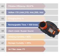 Neue batterie betriebene Langrohr haube Luft reinigende Papr-Atemschutz  maske mit Gasmaske