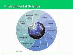 Environmental science is the field of science that studies the interactions of the physical, chemical, and biological components of the environment and also the relationships and effects of these. Environmental Science Ppt Video Online Download