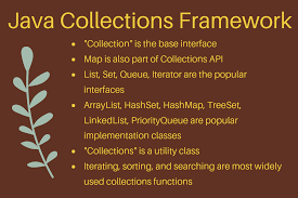 Collections In Java 13 Things You Must Know Journaldev