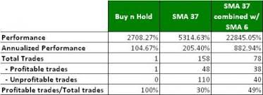 I interpret span as total number of values in a data set or the total time covered. Optimalisasi Penggunaan Periode Simple Moving Average 2 Portalreksadana Com